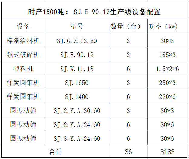 大阳城集团娱乐下载ok138912生产线设备配置表